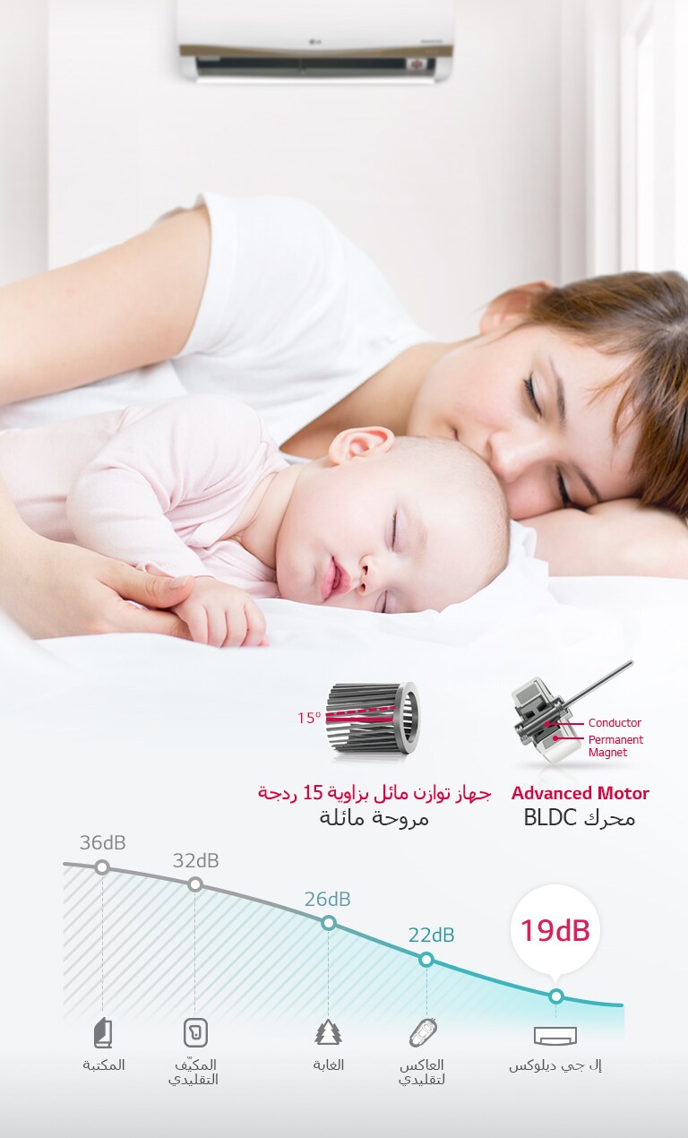 مستوى ضجيج منخفض 19 ديسيبل